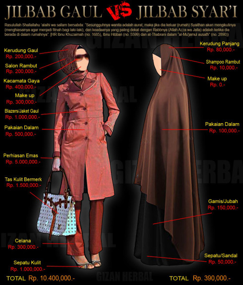Hijab Syar'i VS Hijab Gaul